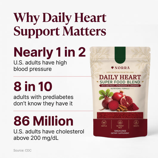 Why daily heart support matters, CDC statistics