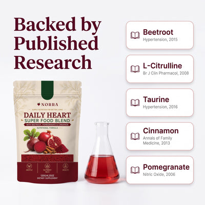 Ingredients backed by published research