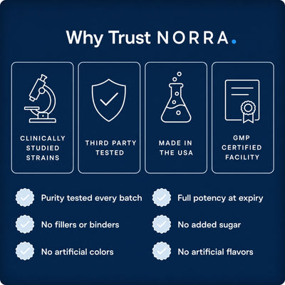 Why trust Norra: purity tested every batch, no fillers or binders, full potency at expiry