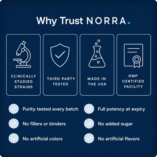 Why trust Norra: purity tested every batch, no fillers or binders, full potency at expiry