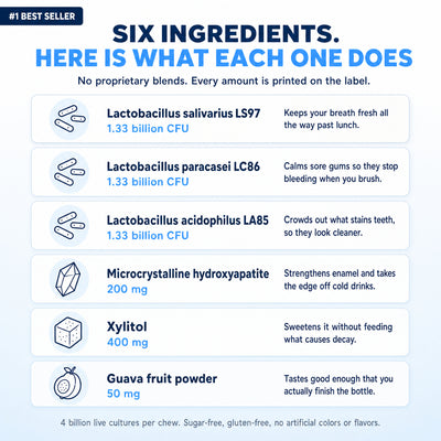 Six ingredients and what each one does for you